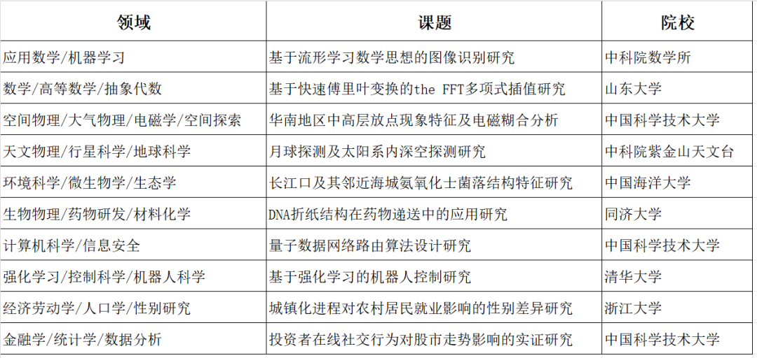 丘赛 | 2024丘赛亚洲赛区报名已开启！