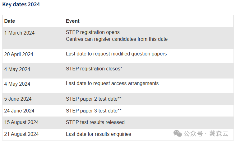 笔试 | 新鲜出炉！24年全新STEP考试大纲安排，剑桥导师亲自解读备考秘籍~