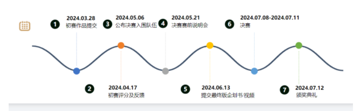 2024年SIC商赛报名即将开启！一文详解SIC中学生投资挑战赛规则|报名条件|含金量