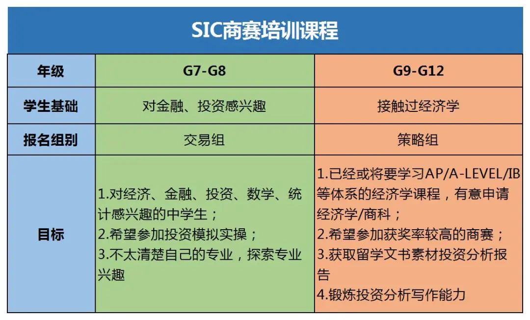 2024年SIC商赛报名即将开启！一文详解SIC中学生投资挑战赛规则|报名条件|含金量