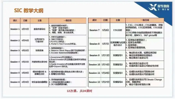 2024年SIC商赛报名即将开启！一文详解SIC中学生投资挑战赛规则|报名条件|含金量