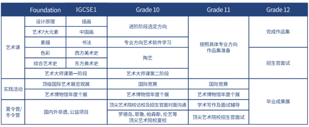 艺术类国际学校怎么选？上海这 8 所值得收藏！