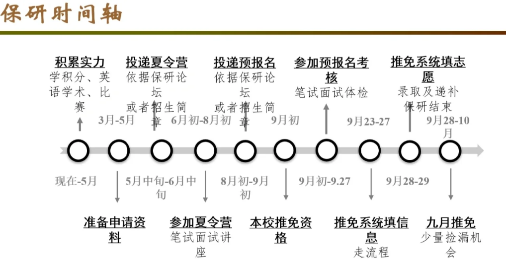 没人知道保研这条路多难走