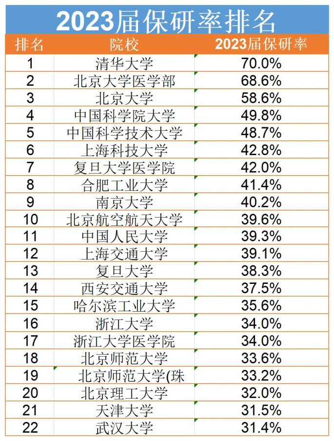 没人知道保研这条路多难走