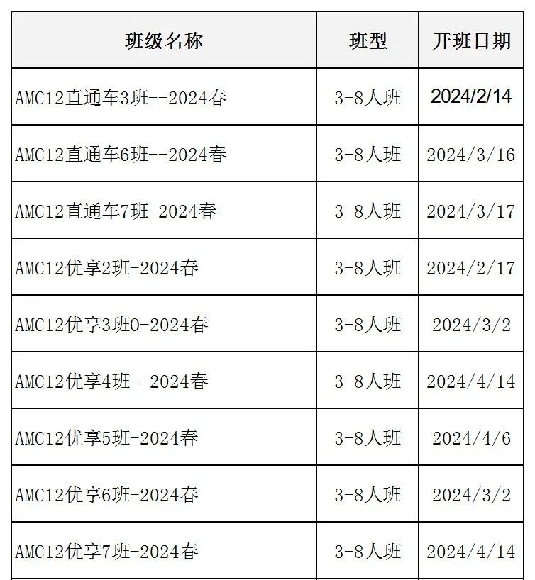 这几点不重视，AMC12数学竞赛白学！