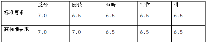 这些名人明星原来都是英国顶校留学生！有你的偶像吗？