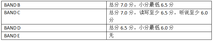 这些名人明星原来都是英国顶校留学生！有你的偶像吗？