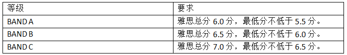 这些名人明星原来都是英国顶校留学生！有你的偶像吗？