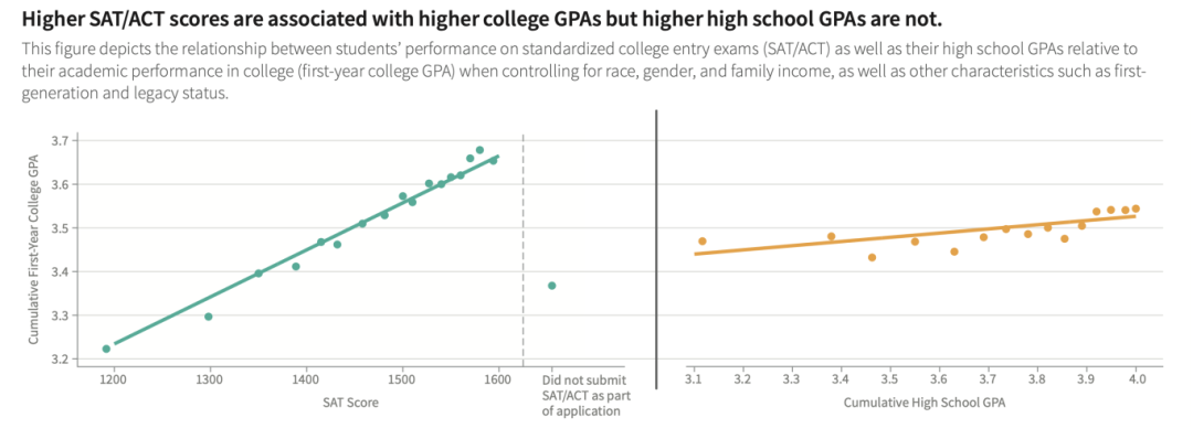 重磅 | 达特茅斯学院、耶鲁宣布恢复SAT/ACT成绩提交要求！
