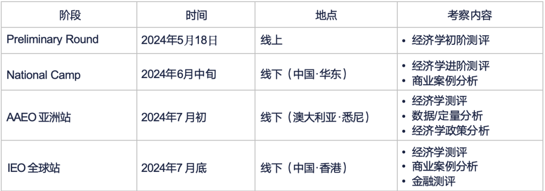 2024 IEO International Economics Olympiad国际经济学奥林匹克 报名已开启！