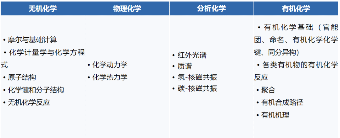 2024 UKCHO出分了，分数线直降8分！难度又加大了？新赛季UKCHO备考直通车！