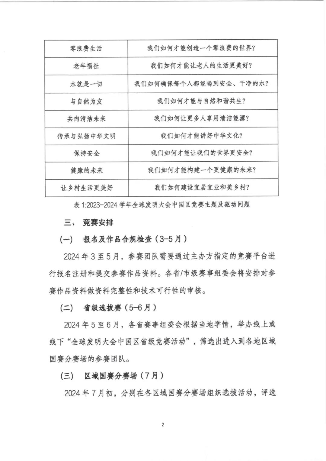 2023-2024学年全球发明大会中国区竞赛活动规则正式发布