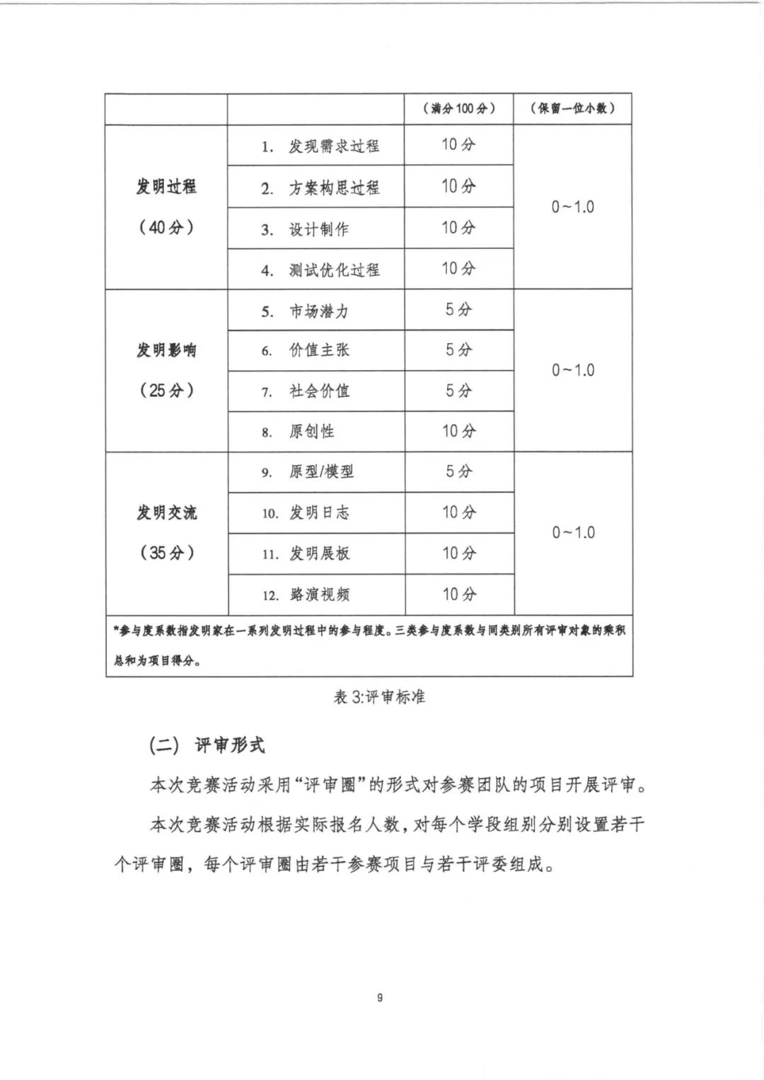 2023-2024学年全球发明大会中国区竞赛活动规则正式发布