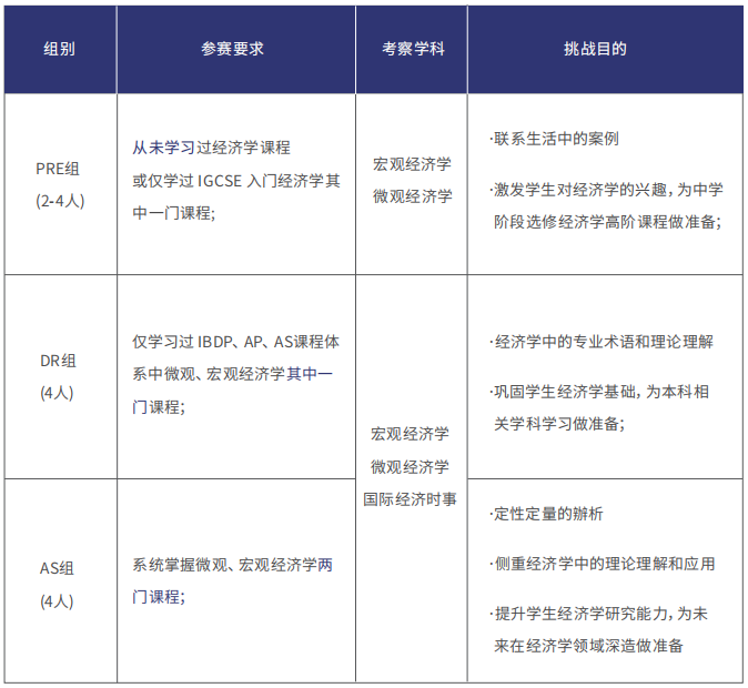 2024年NEC竞赛中国站赛事安排！7-12年学生如何准备？