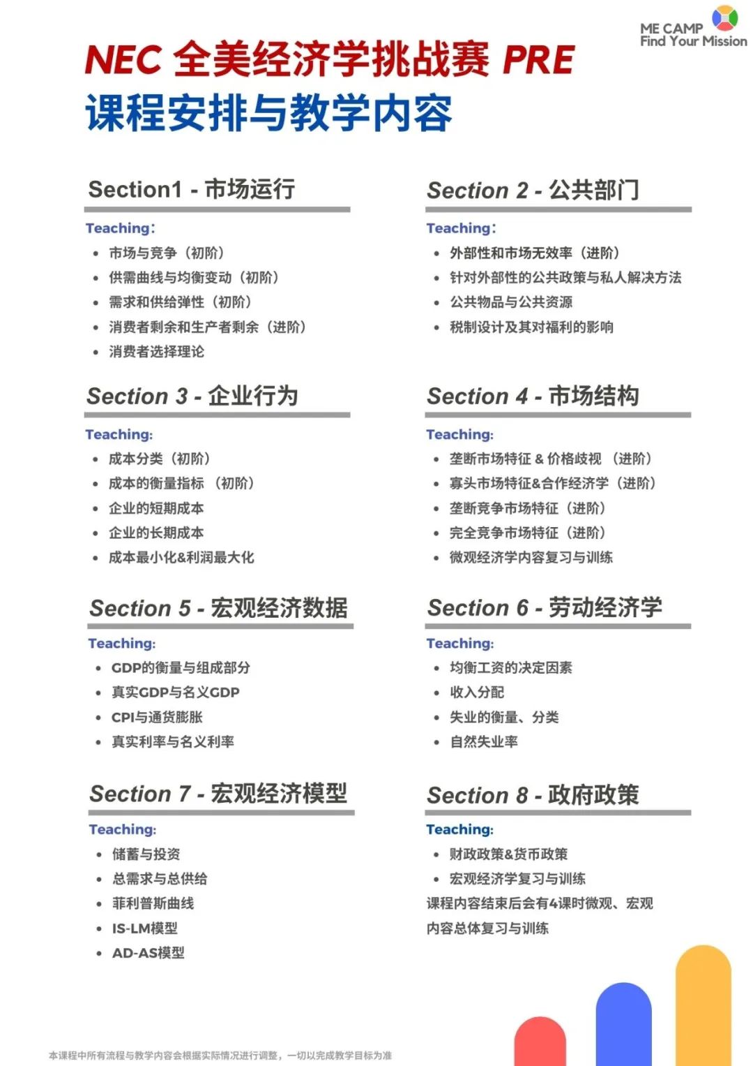 春季&暑期-经济学进阶 | NEC全美经济学挑战赛 — 从理论到实践，理解世界的运行规律