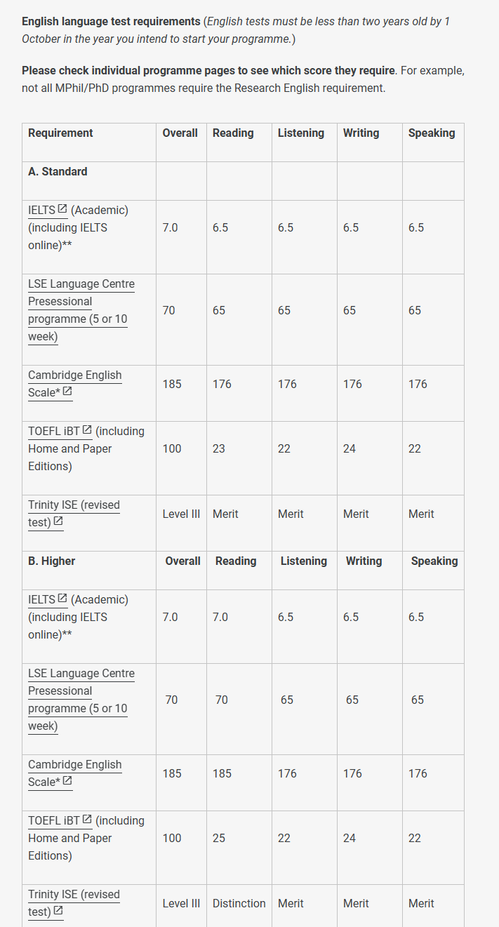 英国Top10大学雅思要求大盘点！这2个特殊要求需谨慎！