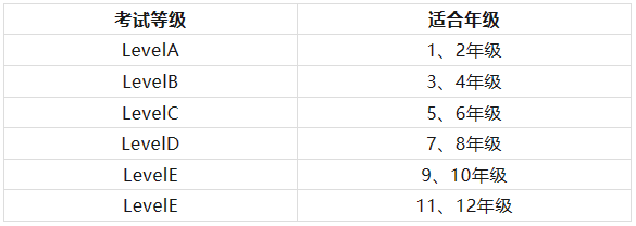 袋鼠数学思维竞赛（MK）是什么？含金量咋样？2024 参赛报名即将截止...