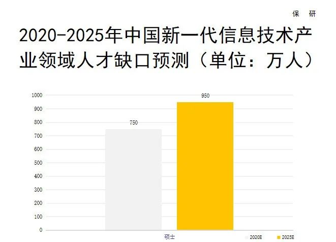 张雪峰：读研别选这些专业。