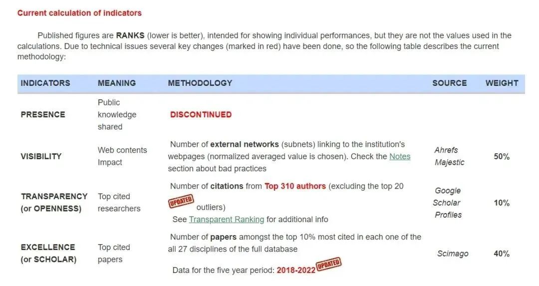 2024WRWU世界大学排名重磅更新！