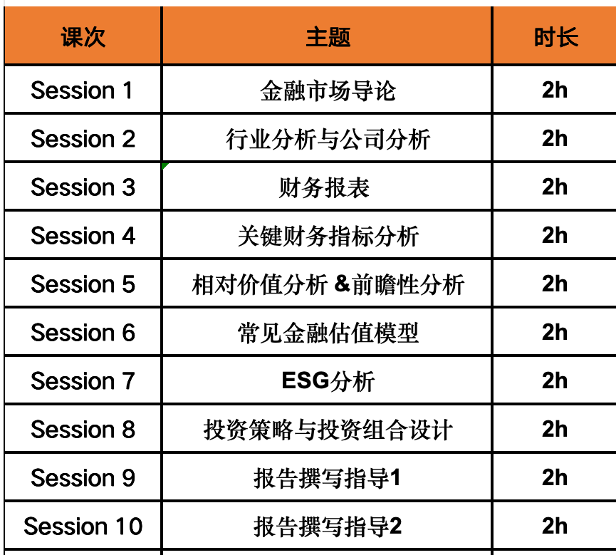 经济商科专业也有自己的爬藤神器了！SIC中学生投资挑战赛即将开赛！机构SIC课程正在火热招生中