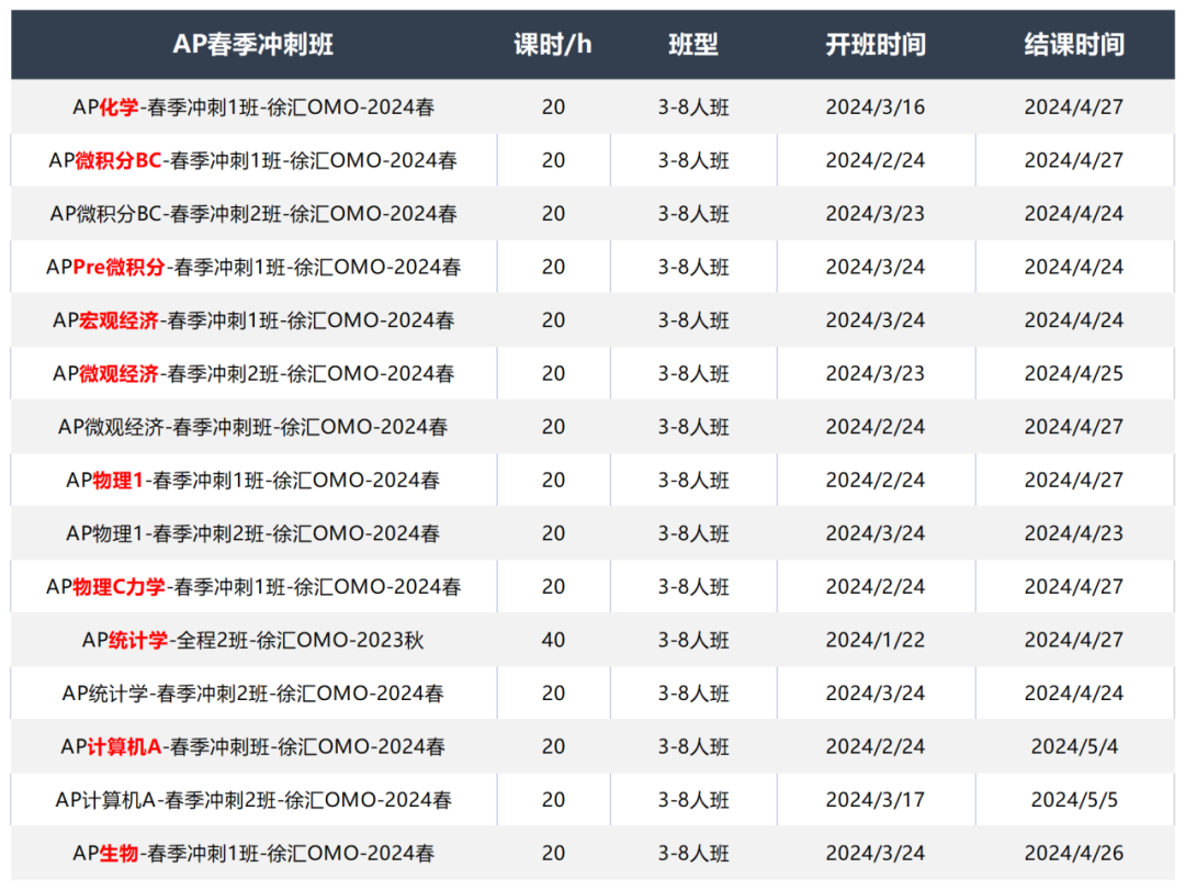 AP物理1考试介绍，AP物理1和2如何选择？