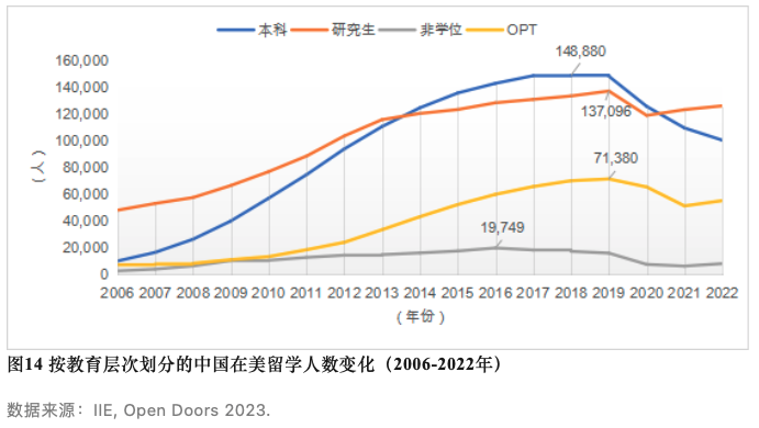 CCG发布最新报告：这三个国家最受中国学生欢迎！