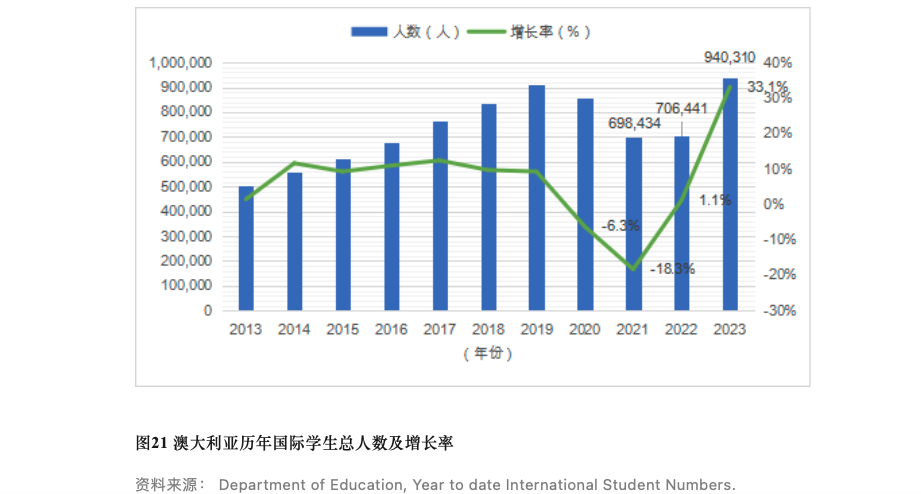 CCG发布最新报告：这三个国家最受中国学生欢迎！