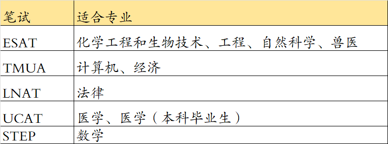 重磅！剑桥发布2025入学要求，IB要求全面上涨，41分起步，入学笔试有变动！