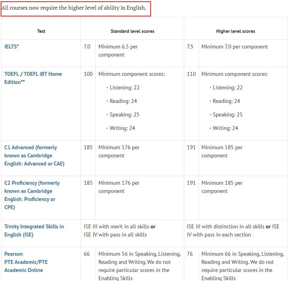 2025fall牛剑G5变动汇总！学科&语言要求提高、新增专业、笔试更改......