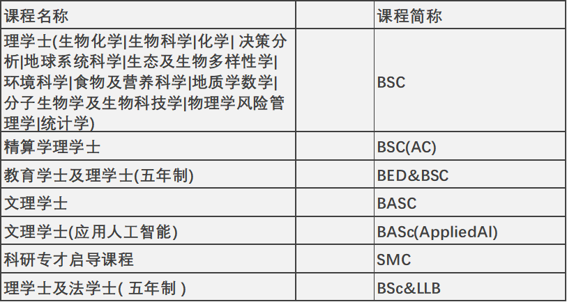 2024年高考后升学 | 中国香港