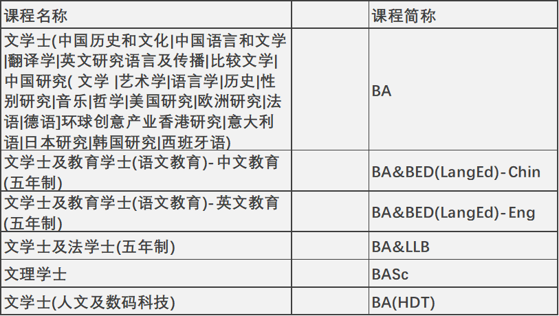 2024年高考后升学 | 中国香港