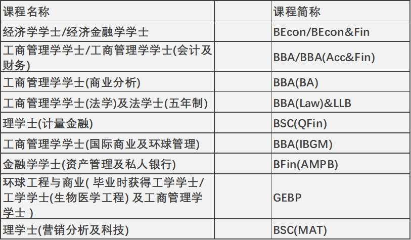 2024年高考后升学 | 中国香港