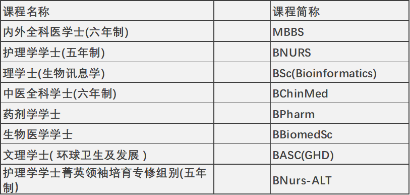 2024年高考后升学 | 中国香港