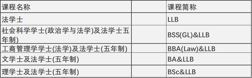 2024年高考后升学 | 中国香港