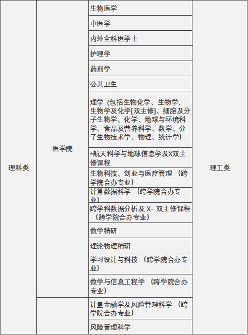 2024年高考后升学 | 中国香港