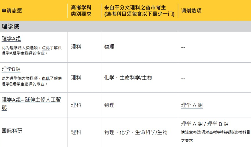 2024年高考后升学 | 中国香港