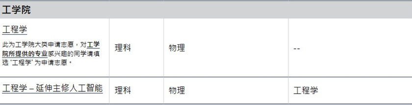 2024年高考后升学 | 中国香港