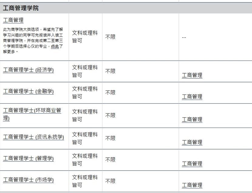 2024年高考后升学 | 中国香港