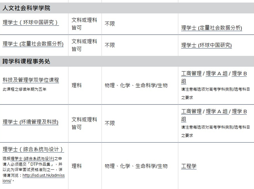 2024年高考后升学 | 中国香港