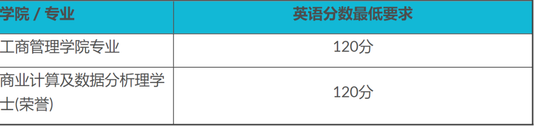 2024年高考后升学 | 中国香港