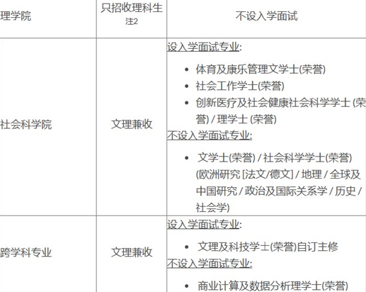 2024年高考后升学 | 中国香港