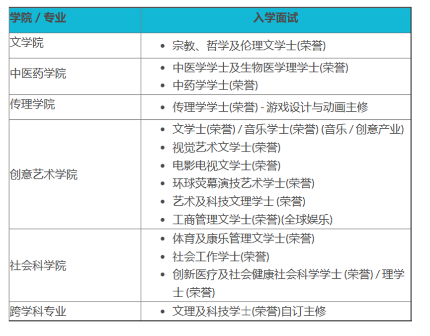 2024年高考后升学 | 中国香港