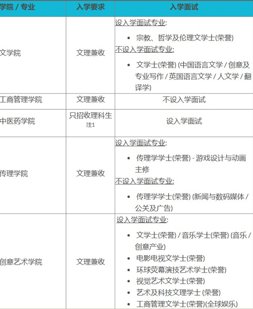 2024年高考后升学 | 中国香港