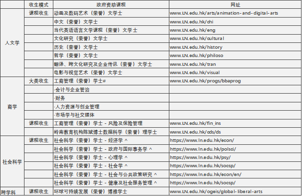 2024年高考后升学 | 中国香港