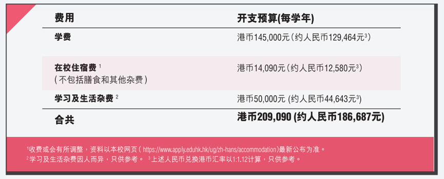 2024年高考后升学 | 中国香港