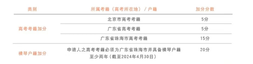 2024年高考后留学 | 中国澳门