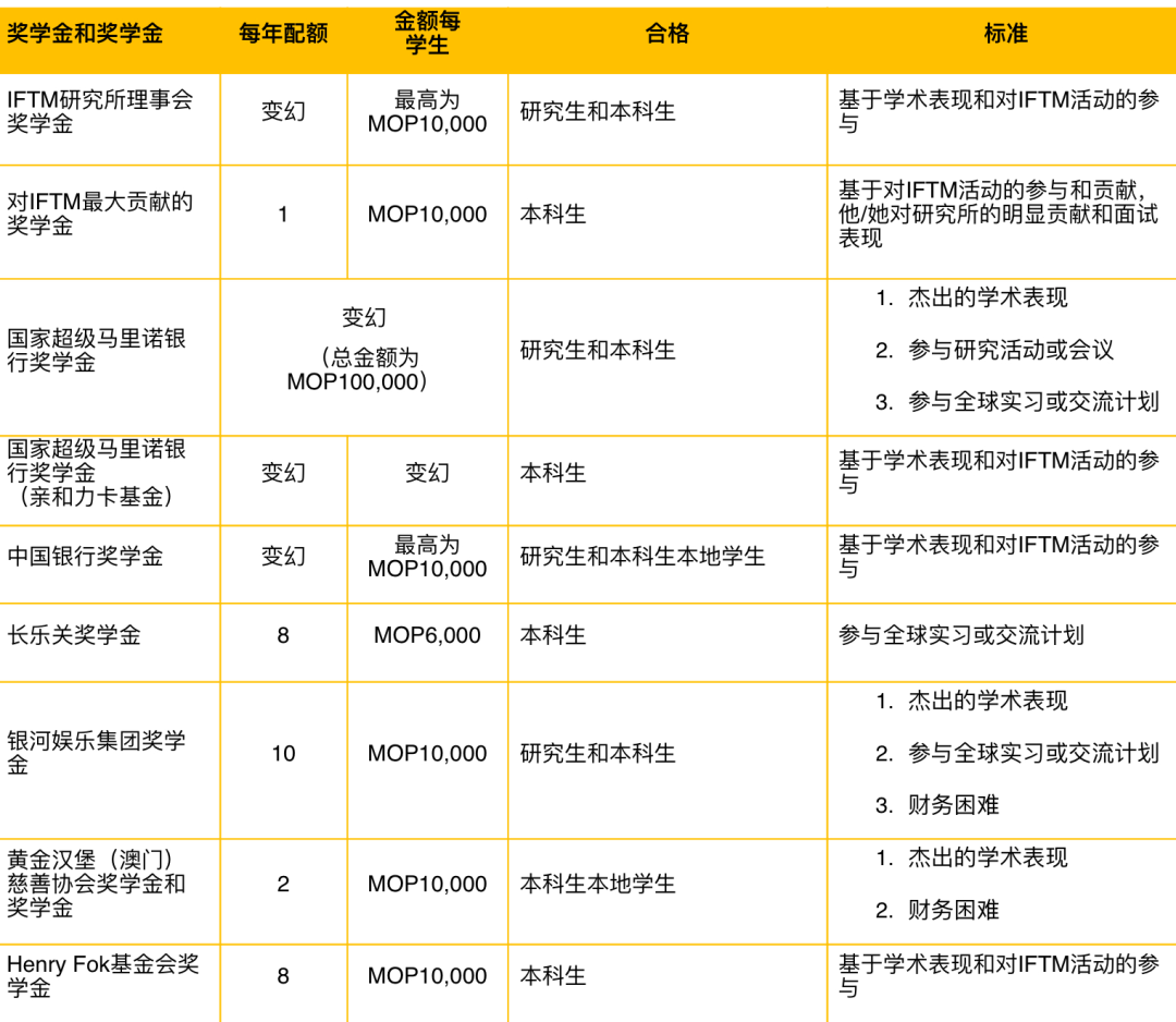 2024年高考后留学 | 中国澳门