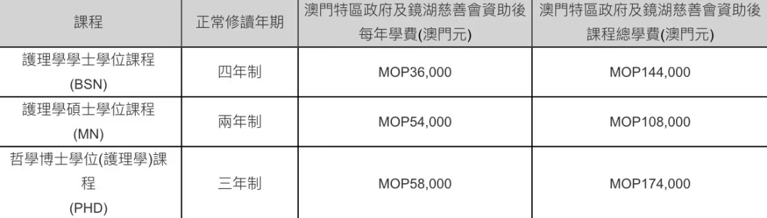 2024年高考后留学 | 中国澳门