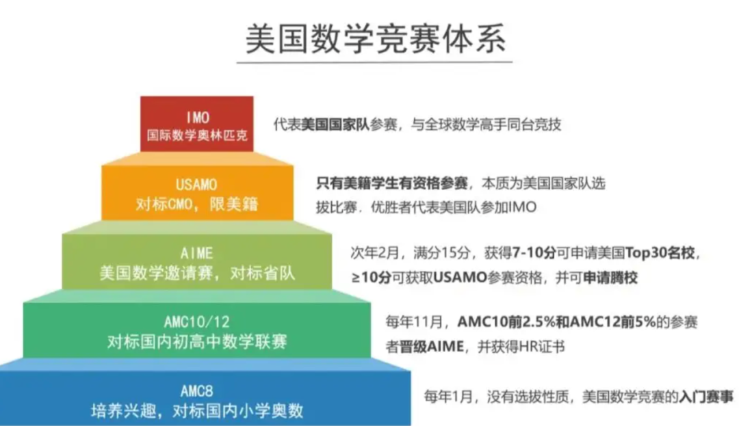 喜报 | 2024年美国AMC8数学竞赛成绩喜报