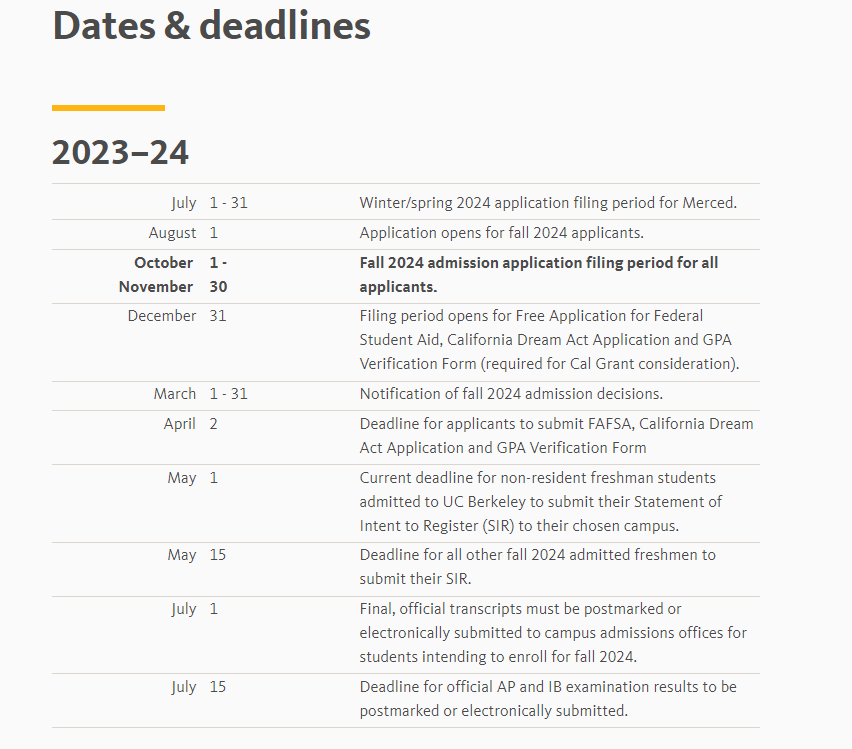 美国加州大学系统公布2024秋季申请数据！附UC系统高校申请指南